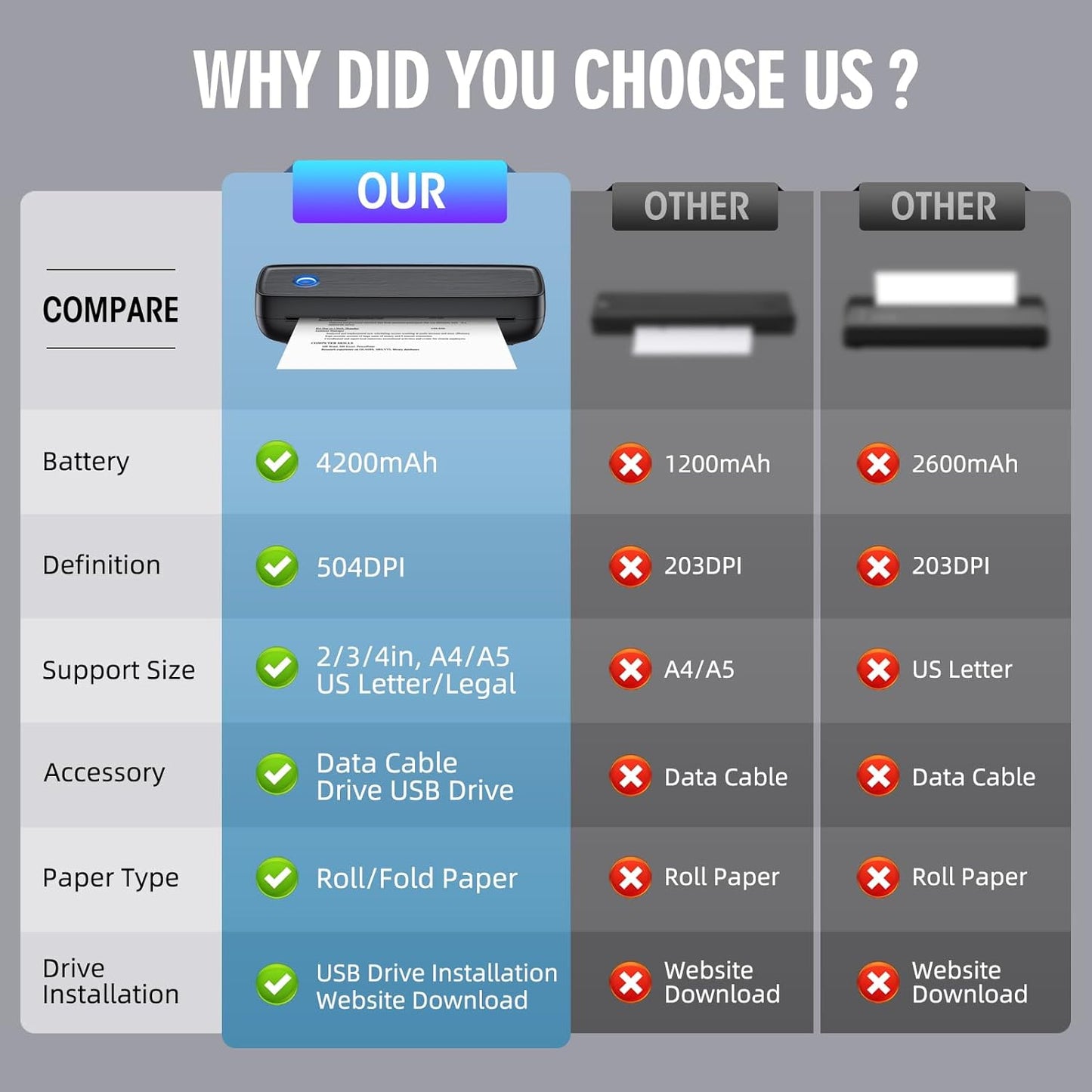 Inkless Thermal Printer Wireless Portable Bluetooth Mobile Receipt Label Compact Rechargeable