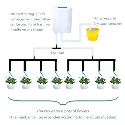Water Pump Controller For Automatic Garden Irrigation With Timer
