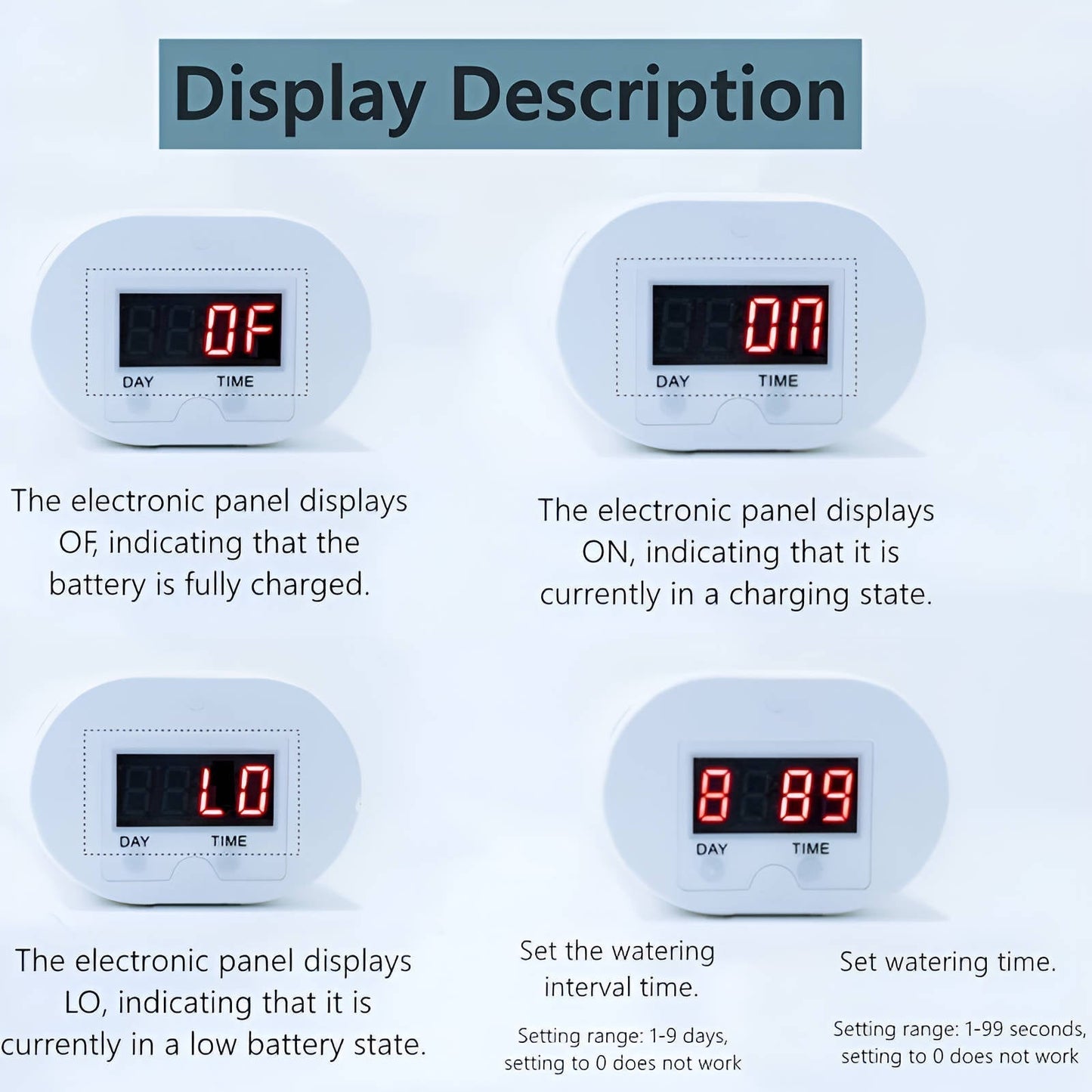 Water Pump Controller For Automatic Garden Irrigation With Timer