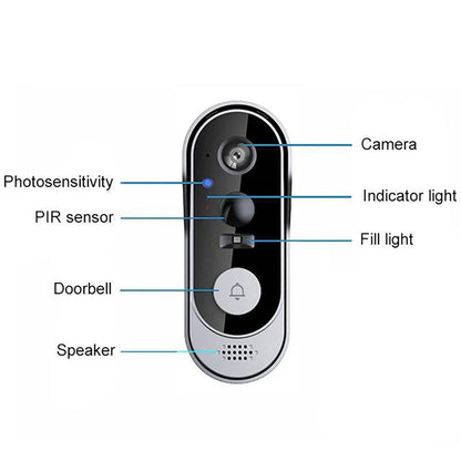 Wireless Smart Video Doorbell With HD Camera, No Subscription Needed