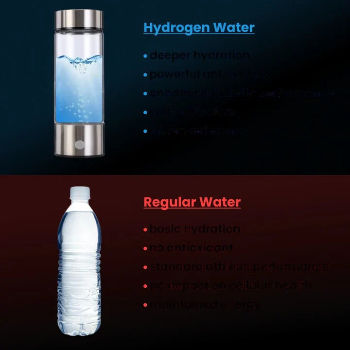 Hydrogen Water Bottle Portable Rechargeable Hydrogen Rich Water Maker USB-C