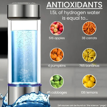 Hydrogen Water Bottle Portable Rechargeable Hydrogen Rich Water Maker USB-C
