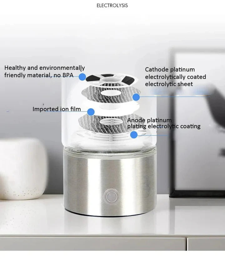 Hydrogen Water Bottle Portable Rechargeable Hydrogen Rich Water Maker USB-C