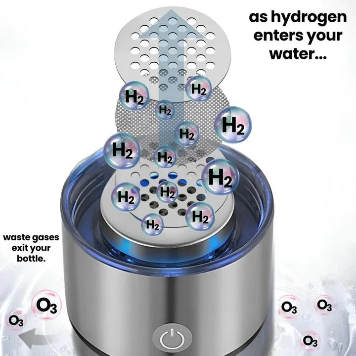 Hydrogen Water Bottle Portable Rechargeable Hydrogen Rich Water Maker USB-C
