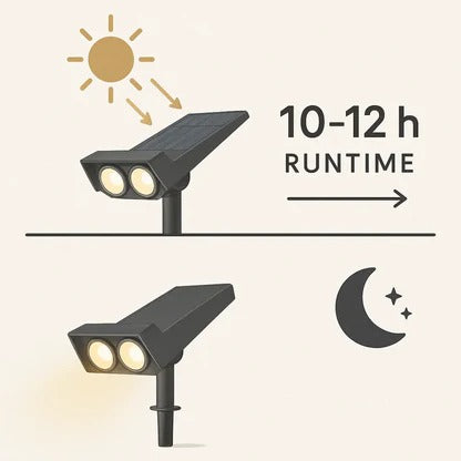 Solar LED Spot Light Adjustable Multi-Zoom Beam Rechargeable Outdoor Garden Pathway Lighting