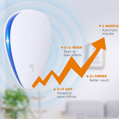 Ultrasonic Pest Repeller with Silent Operation and 1600 Sqft Coverage, Plug-In