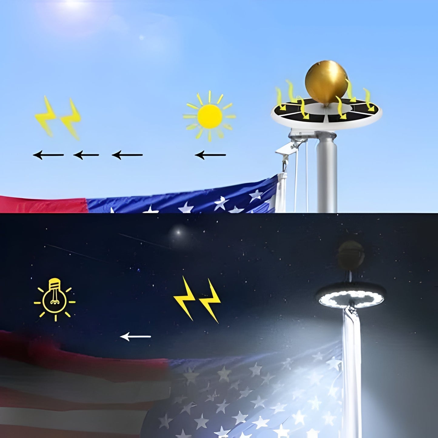 Flagpole Lights Solar LED Long-Lasting All-Night Illumination For Flags