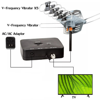 Digital HD TV Antenna Long-Range With 360-Degree Rotating Motor And Mounting Pole