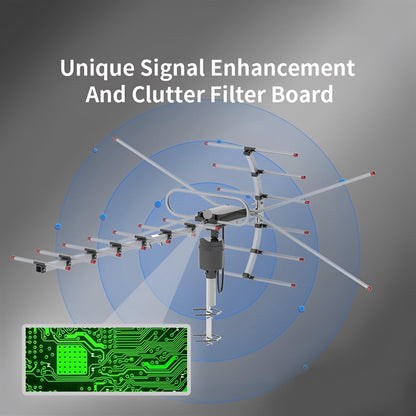 Digital Outdoor TV Antenna Extra Range 2025 360° Motor Free HD Channels